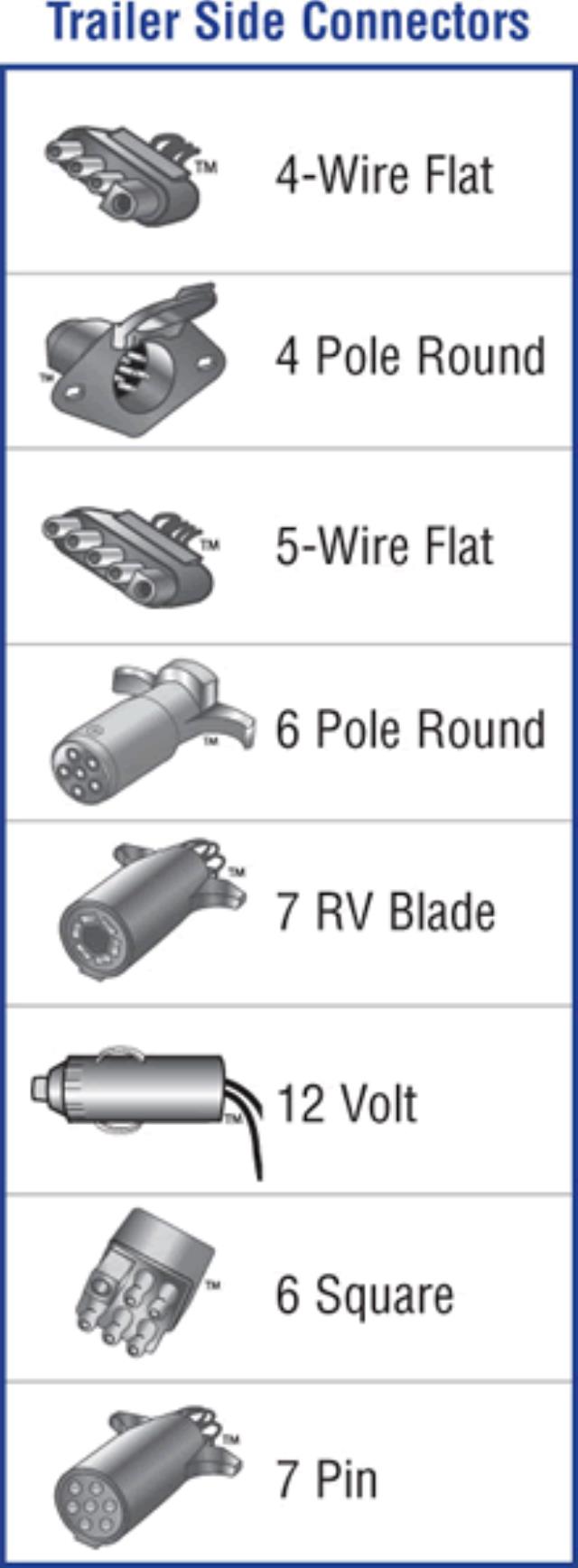Rental store for Trailer Wiring Adapter in Missoula MT